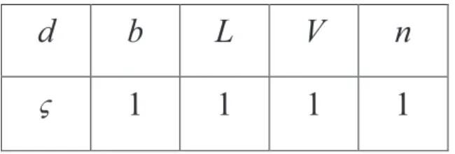 Tabella 2.2 - Scelta della prima variabile 