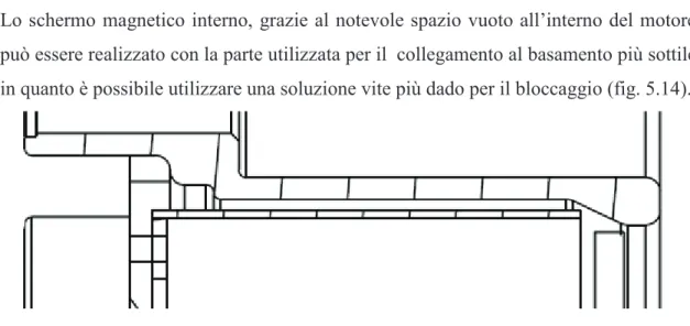 Figura 5.12 - Schermo magnetico costituito da due pezzi  