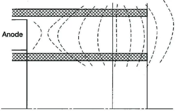 Figura 5.1 - Topologia ottimale delle linee di campo magnetico 