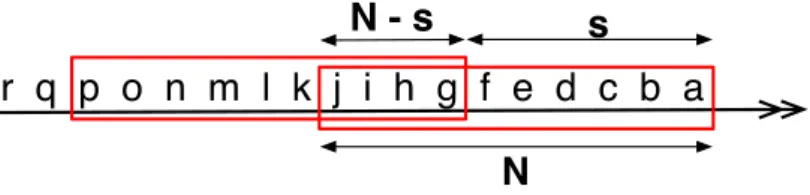 Figure 1.1: Concepts of window size and slide in sliding windows In both cases we have a window size and a slide