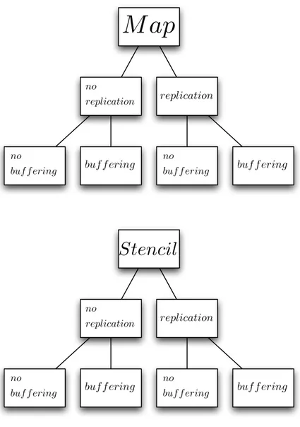 Figure 3.1: Different cases we are going to address