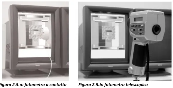 Figura 2.5.a: fotometro a contatto      Figura 2.5.b: fotometro telescopico 