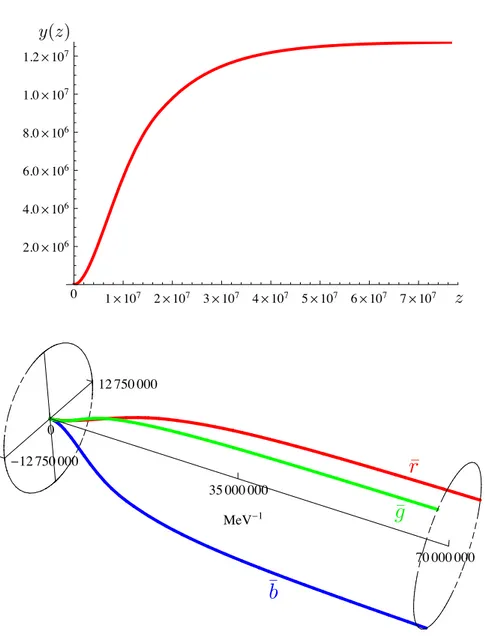 Figure 4.2 – (a) Transverse shape and (b) three dimensional shape of a neutron boojum