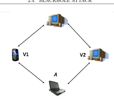 Figura 2.3: Topologia rete prima di un Neighbor Attack