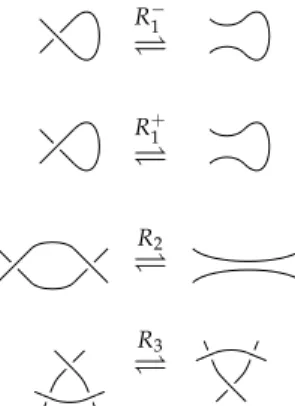 Figure 4. The unoriented Reidemeister moves.