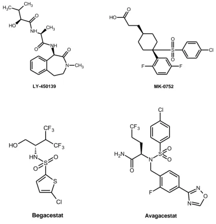 Figura 2.  Inibitori γ-secretasi