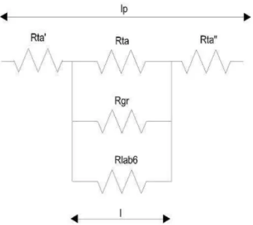 Figura 3.3 - Schematizzazione circuito equivalente 