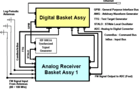 Figure 1.9 Aulos receiver architecture