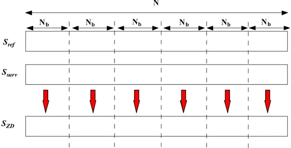 Figure 3.3 Sketch of LS batches algorithm