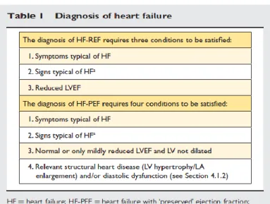 Figura 1: Definizione di scompenso cardiaco (tratto dalle Linee  Guida ESC 2012)