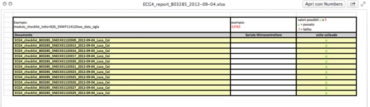 Figura 2.3 - Esempio di report riassuntivo di una sessione di collaudo