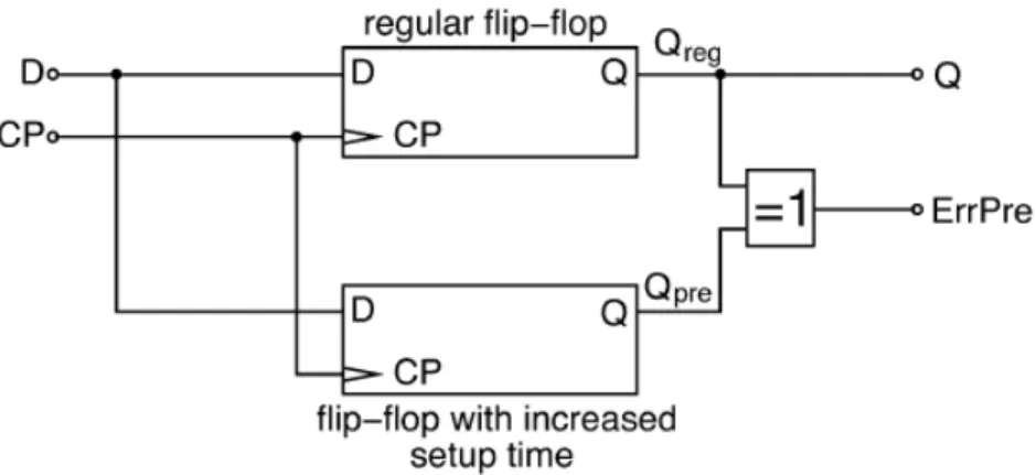 Fig. 1.3: basic structure of a flip flop for critical timing detection 