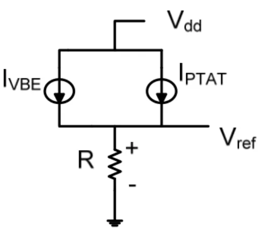 Fig. 2.2. Scheme of a bandgap voltage reference current mode. 