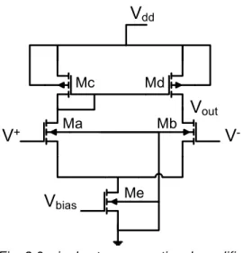 Fig. 2.6: single stage operational amplifier 
