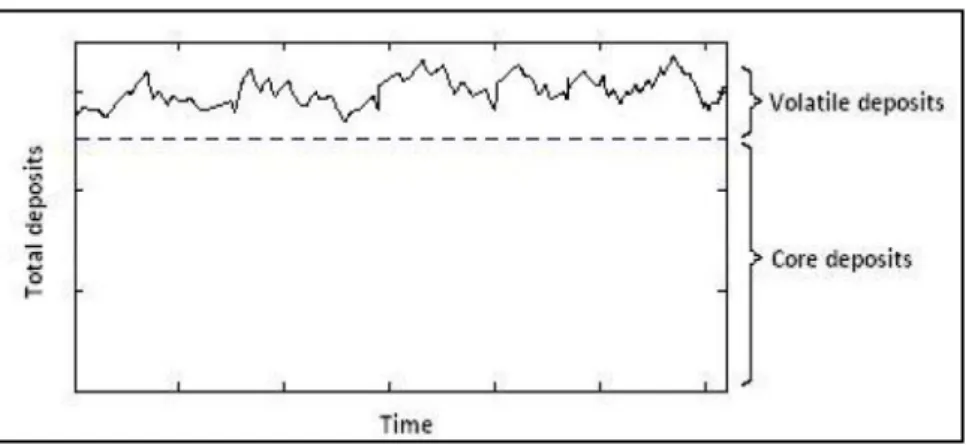 Fig. 15: Esempio di depositi core e variabili 