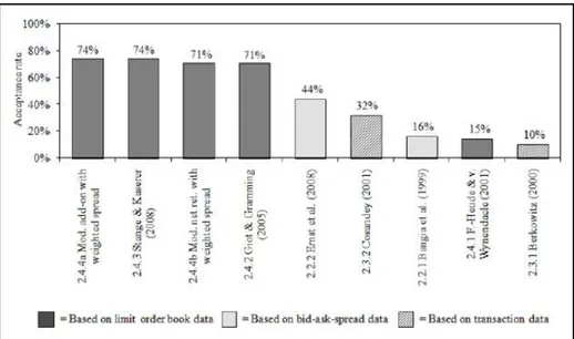 Fig. 20: Market Liquidity Risk, modelli dinamici, quali funzionano meglio. 