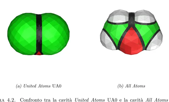 Figura 4.2. Confronto tra la cavit` a United Atoms UA0 e la cavit` a All Atoms per il dimetiletere.