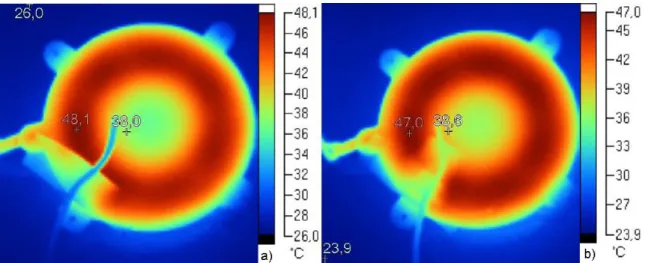 Figure  39  -  Thermal  image  of  the  extracorporeal  coil  by  infrared  thermography  at  20000  RPM  (a)  and 28000 RPM (b) 