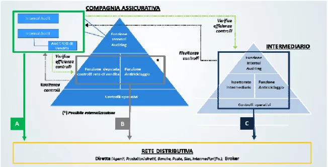 Figure 1- Schema dei controlli di internal audit 55