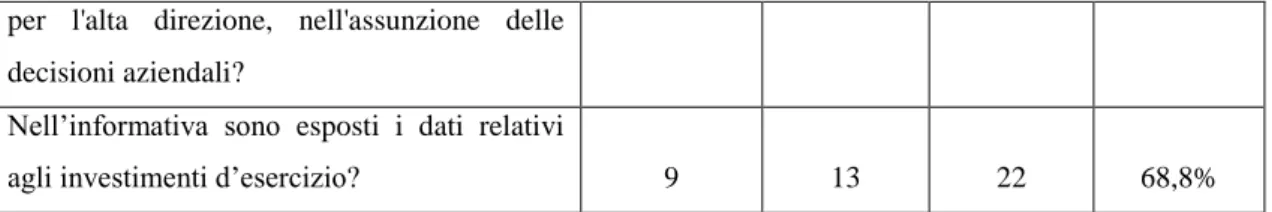 Figura 1: Presenza dell’informativa settoriale 