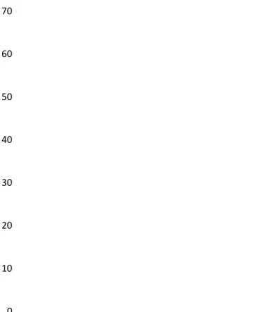 Fig. 2 Prevalenza dei dati anamnestici suggestivi di IRV