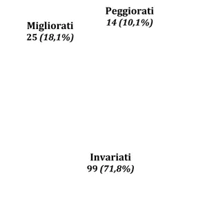 Fig. 7 Outcome della funzione 