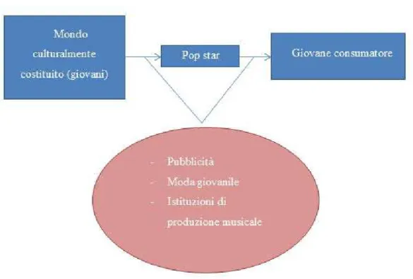 Figura 3 - Schema di trasferimento del significato 