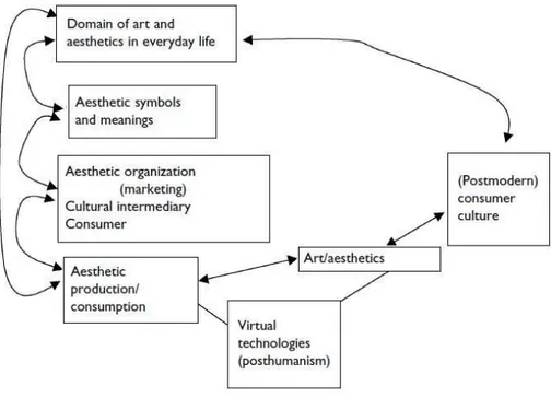 Figura 4- Concettualizzazione del processo di produzione culturale 10