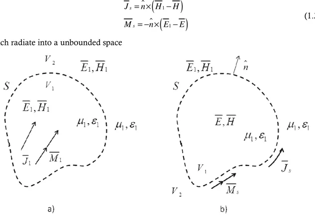 Figure 1.3 Problem model: a) original sources; b) equivalent sources