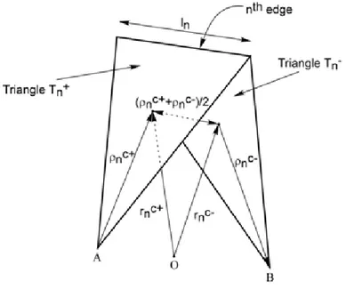 Figure 2.3 Geometry of triangular patch 