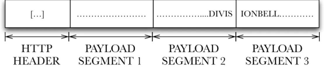 Figure 1.1: Example of a pattern split between two TCP segment In that case, if TCP analysis and normalization is not provided, the two segments would be analyzed separately and thus the string would not be found by the pattern matching engine