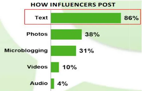 Figura 9 - Immagine tratta dal blog di Heidi Cohen: Social Media  influencer e Content marketing