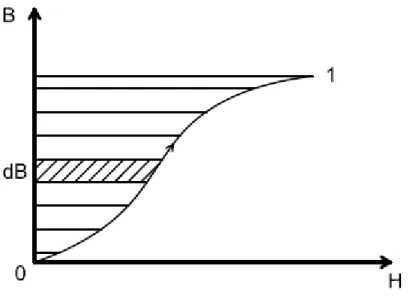 Fig. 1.8 – Densità di energia spesa quando si compie il percorso 0-1 nel ciclo    