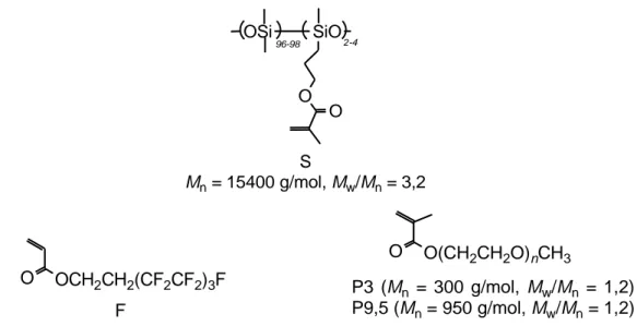 Figura 3.1- Struttura chimica dei macro-monomeri (met)acrilici: (metacrilossipropil)metilsilossano- (metacrilossipropil)metilsilossano-co-dimetilsilossano (S),  1H,1H,2H,2H-perfluoroesiletil acrilato (F), polietilenglicol monometil etere  metacrilato (P3 e