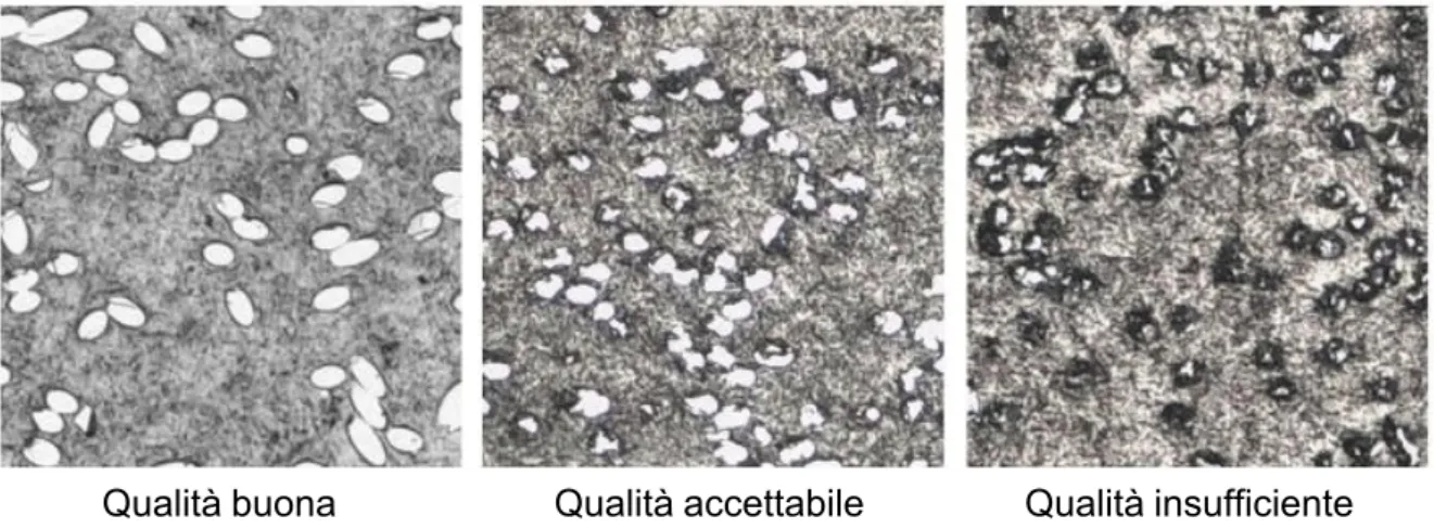 Figura 3.9: Diversi livelli di qualit` a riscontrati durante l’acquisizione delle immagini