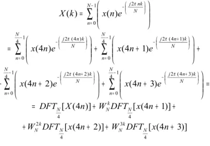 Figura 3-12: Algoritmo “Radix-4” su N campioni