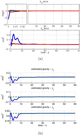 Figure 5.4: Estimation of gravity and inertial biases. (a) Errors between true and estimated inertial sensors biases