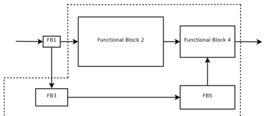 Figure 1.3: Table boundary after one step, released block is peripheral