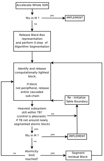 Figure 1.6: Schematic representation of MA Recursive Table Aggregation Rule. Exit condition on memory exhaustion is not graphically represented for readability