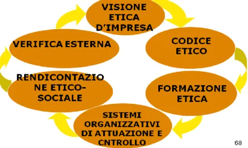 Figura 5: Il modello di gestione strategica Q-RES e i suoi passi 