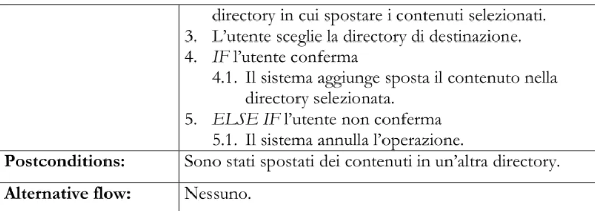 Tabella 3.11. Caso d'uso SpostaContenuto. 