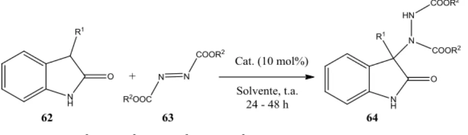 Tabella 1.1.  Principali risultati di Liu e Chen nella reazione di -amminazione asimmetrica di 2-ossindoli.