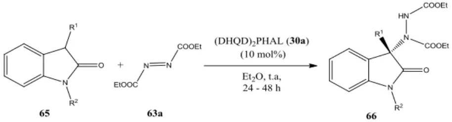 Tabella 1.2. Principali risultati di Barbas III nella -amminazione di 2-ossindoli-N-protetti