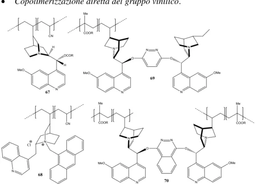 Figura 1.20. Strutture di materiali IPB ottenuti per copolimerizzazione diretta di derivati alcaloidici 
