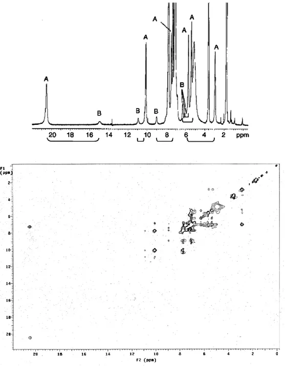 Figure 11.  1 H NMR spectrum of K 3 [Yb((R)-Binolate) 3 ] in presence of 1.1 mol equivalent of (S)-Binol  in d 8 -THF (above) with A homochiral species and B heterochiral ones (the square brackets are exchange 