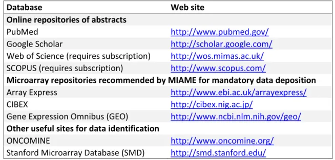 Table 2.1: Useful web resources to identify suitable studies for microarray meta- meta-analysis (modified from [48]) 