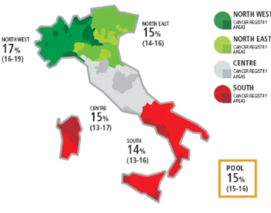 Figura 3. Sopravvivenza relativa aggiustata per età a 5 anni dei pazienti con epatocarcinoma nelle  diverse aree geografiche italiane, dal 2000 al 2004 (Registro AIRTUM)