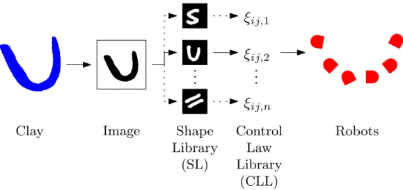 Figure 3-1: Structure of the algorithm.