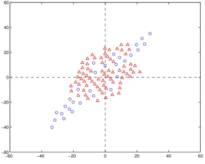 Figure 4-2: Heterogeneous stretched-like formation with reference orientation θ re f = π 4 .