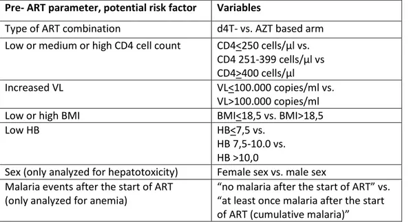 Table 8. Variables of the multivariate analysis 